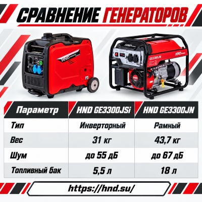 Сравнение генераторов HND2.jpg Сравнение генераторов HND2.jpg