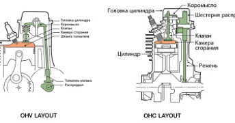 Почему двигатели Honda используются в технике HND
